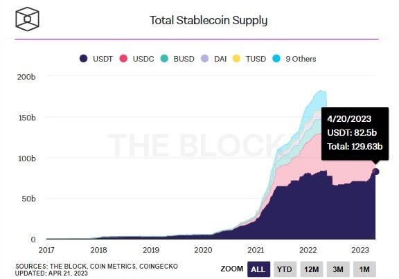 tether usdt